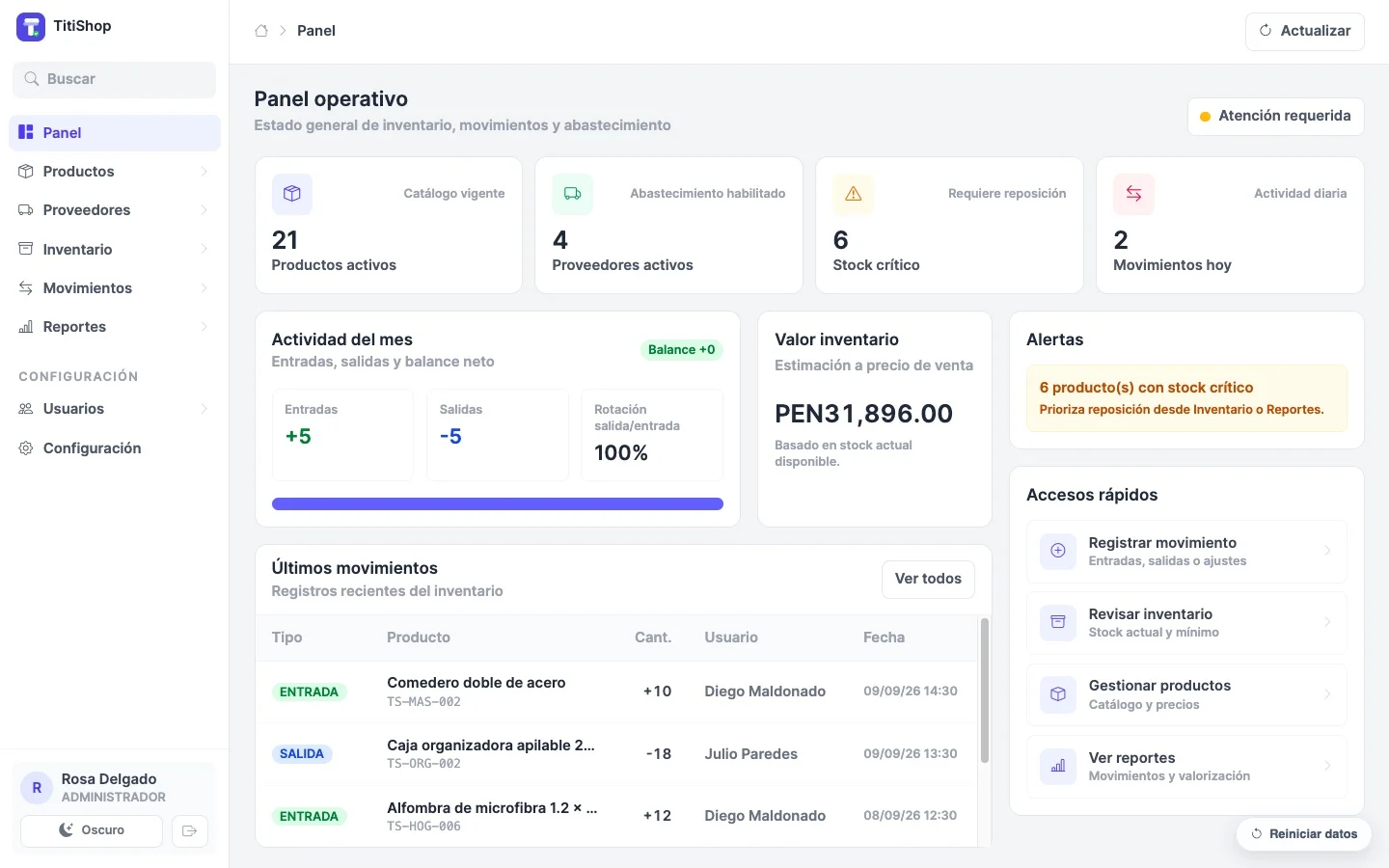 Panel operativo con productos activos, stock crítico, valor de inventario y los últimos movimientos registrados.